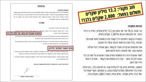 דוגמא 2
